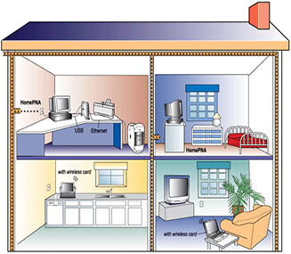 Home Networking