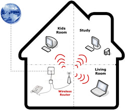 Internet Sharing